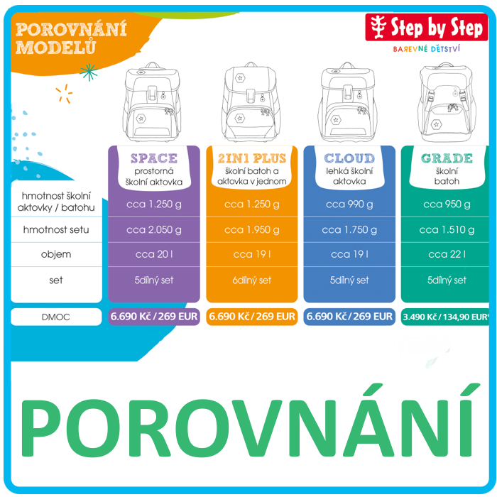 porovnání modelů step by step 2